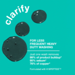 ⁦كيه 18 شامبو ببتيد بريب ديتوكس - 250مل⁩ - الصورة ⁦3⁩