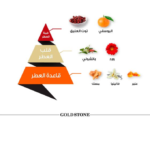 ⁦عطر جولدستون كلاسيك من الماجد للعود للنساء - او دي برفيوم⁩ - الصورة ⁦2⁩