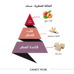 ⁦الماجد للعود عطر كاندي مسك - او دو تواليت⁩ - الصورة ⁦2⁩