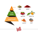 ⁦الماجد للعود عطر هيبة الأحمر - او دو برفيوم⁩ - الصورة ⁦2⁩