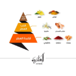 ⁦الماجد للعود العاذرية - او دي برفيوم⁩ - الصورة ⁦2⁩