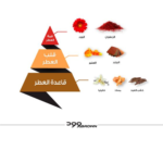 ⁦الماجد للعود وود براون - أو دو بارفيوم⁩ - الصورة ⁦2⁩