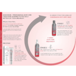 ⁦سيبوردين بخاخ الشعر المضاد للشيب – 200 مل⁩ - الصورة ⁦4⁩