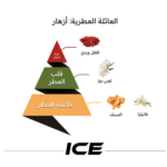 ⁦عطر آيس من الماجد للعود - او دو برفيوم⁩ - الصورة ⁦2⁩