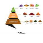 ⁦الماجد للعود عطر جسم وود وايت - 100مل⁩ - الصورة ⁦3⁩