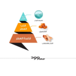 ⁦الماجد للعود عطر جسم وود قري - 100مل⁩ - الصورة ⁦3⁩