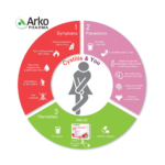 ⁦اركوفارما سيس كونترول بلس - 14 كيس⁩ - الصورة ⁦2⁩