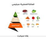 ⁦الماجد للعود عطر جسم بلاك سيكريت - 100مل⁩ - الصورة ⁦3⁩