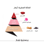 ⁦الماجد للعود عطر برستيج توباز - أو دو بارفيوم⁩ - الصورة ⁦2⁩