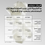 ⁦كريم ميتال ديتوكس انتاي-ميتال بروتيكشن من لوريال بروفيشنال - 100مل⁩ - الصورة ⁦4⁩