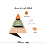 ⁦الماجد للعود عطر بيور مسك للجنسين - أو دو بارفيوم⁩ - الصورة ⁦2⁩