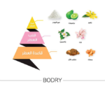 ⁦الماجد للعود بودري وايت - او دو برفيوم⁩ - الصورة ⁦2⁩