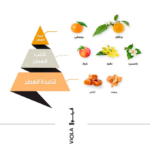 ⁦عطر الماجد للعود فيولا للنساء - او دي برفيوم⁩ - الصورة ⁦2⁩