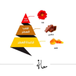 ⁦عطر معاني من الماجد للعود - او دي برفيوم⁩ - الصورة ⁦2⁩