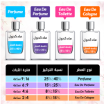 ⁦اكوا دي بارما عطر كولونيا انتنسا للرجال - او دي كولون⁩ - الصورة ⁦2⁩