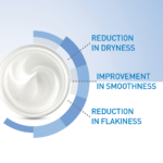 ⁦سيرافي كريم ترطيب البشرة - 340 غ⁩ - الصورة ⁦6⁩