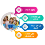 ⁦إن إتش إس ميغا تون اوميجا 3 بالمانجو والخوخ - 120 مل⁩ - الصورة ⁦2⁩