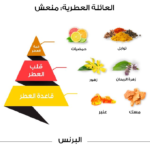 ⁦عطر البرنس كلاسيك من الماجد للعود للرجال - او دي بارفيوم⁩ - الصورة ⁦2⁩