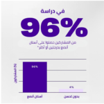 ⁦هاي سمايل لصقات تبييض أسنان V34 بربل - 14 لصقة⁩ - الصورة ⁦5⁩