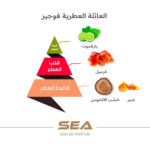 ⁦الماجد للعود عطر سي للجنسين - أو دو بارفيوم⁩ - الصورة ⁦2⁩