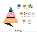 ⁦الماجد للعود عطر بودري بنك - او دي برفيوم⁩ - الصورة ⁦2⁩