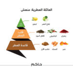 ⁦الماجد للعود عطر حاكم كلاسيك للرجال - أو دو بارفيوم⁩ - الصورة ⁦2⁩