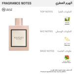 قوتشي عطر بلوم للنساء - او دي بارفيوم
