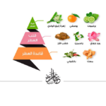 ⁦عطر عبارات سامية من الماجد للعود - او دو برفيوم⁩ - الصورة ⁦2⁩