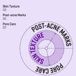 ⁦سيروم ريتينول للعناية المركزة من سوم باي مي - 30مل⁩ - الصورة ⁦3⁩