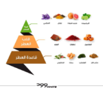 ⁦عطر وود وايت من الماجد للعود - او دي برفيوم⁩ - الصورة ⁦2⁩