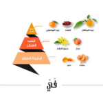 ⁦الماجد للعود عطر في - أو دو بارفيوم⁩ - الصورة ⁦2⁩